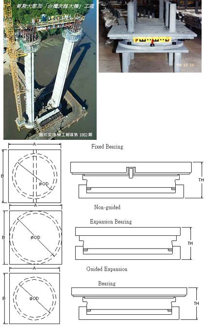 Pot Bearing
